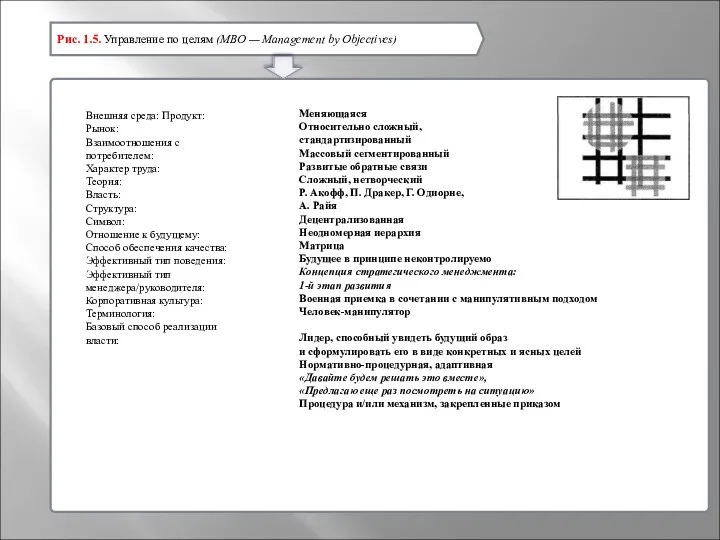 Рис. 1.5. Управление по целям (МВО — Management by Objectives)