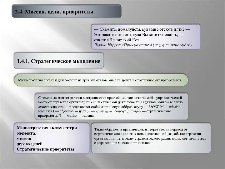 1.4.1. Стратегическое мышление Министратегия организации состоит из трех элементов: миссии,