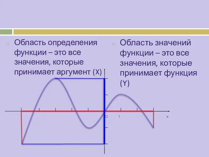 Область определения функции – это все значения, которые принимает аргумент