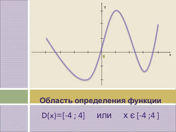 Область определения функции D(x)=[-4 ; 4] или х є [-4 ;4 ] Y x