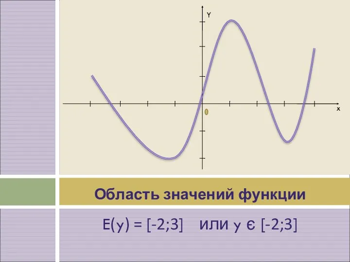 Область значений функции E(y) = [-2;3] или y є [-2;3] Y x
