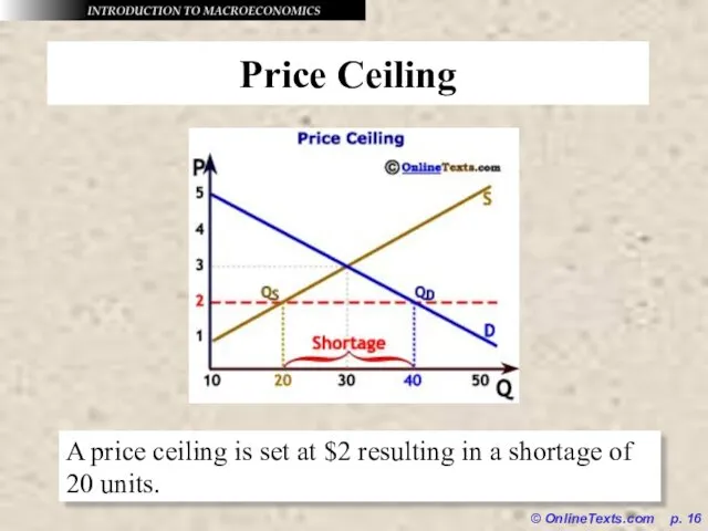© OnlineTexts.com p. Price Ceiling A price ceiling is set