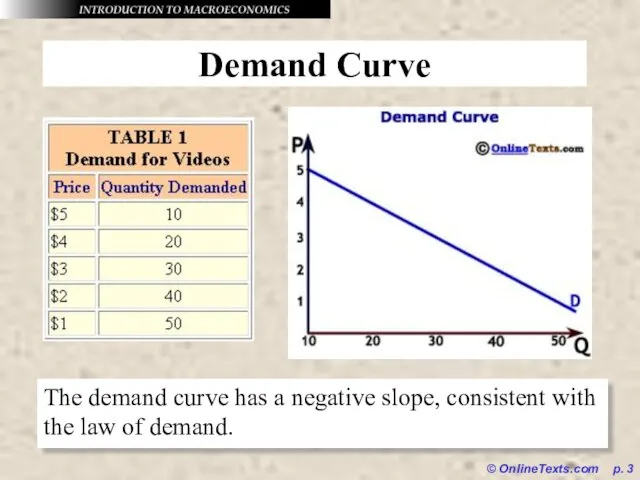 © OnlineTexts.com p. Demand Curve The demand curve has a