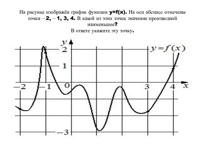 На рисунке изображён график функции y=f(x). На оси абсцисс отмечены