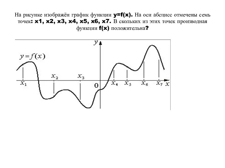На рисунке изображён график функции y=f(x). На оси абсцисс отмечены