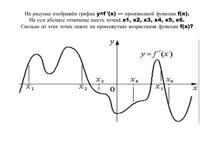 На рисунке изображён график y=f '(x) — производной функции f(x).