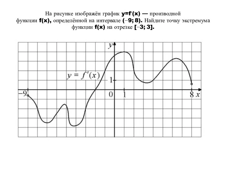 На рисунке изображён график y=f′(x) — производной функции f(x), определённой