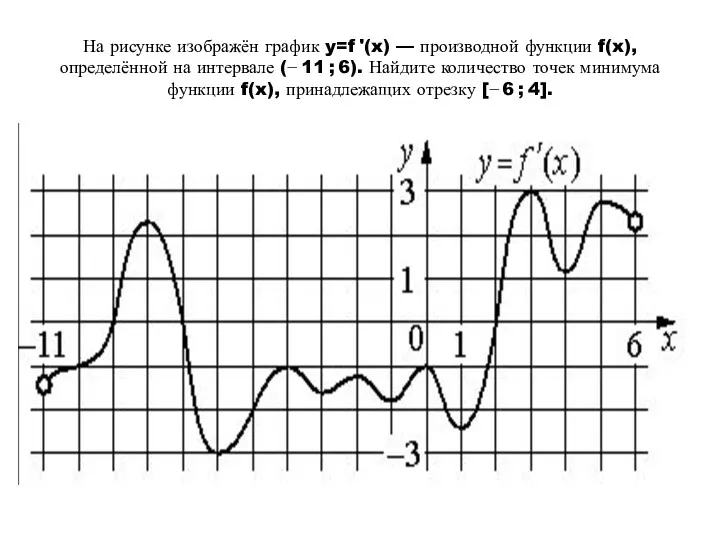 На рисунке изображён график y=f '(x) — производной функции f(x),