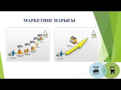 МАРКЕТИНГ НАРЫҒЫ 30%