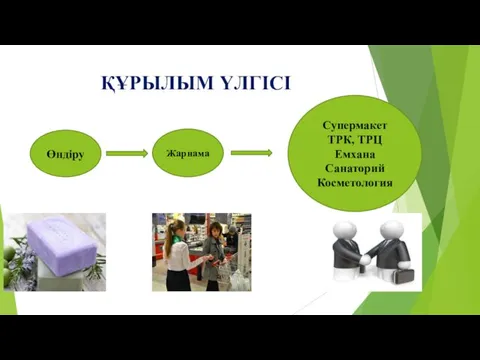 ҚҰРЫЛЫМ ҮЛГІСІ Өндіру Жарнама Супермакет ТРК, ТРЦ Емхана Санаторий Косметология