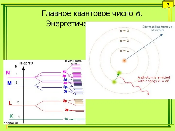 Главное квантовое число n. Энергетические уровни 7