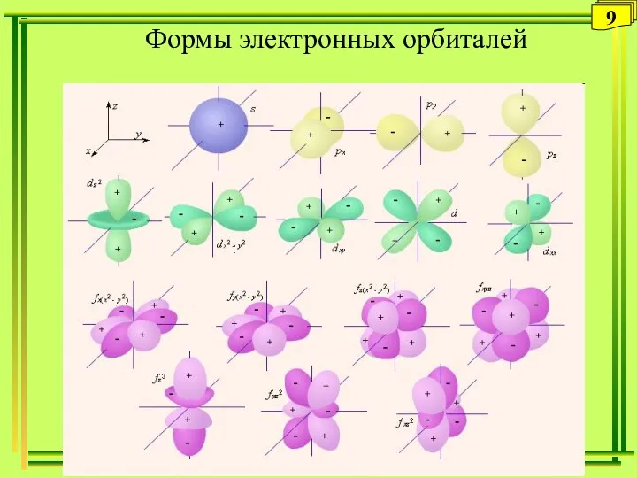 Формы электронных орбиталей 9