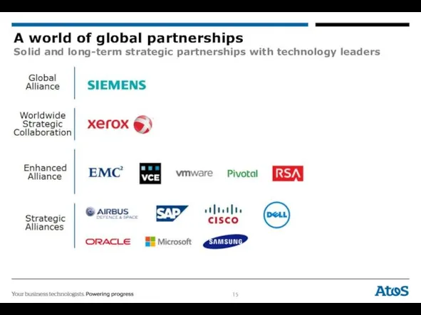 A world of global partnerships Solid and long-term strategic partnerships with technology leaders