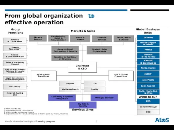 From global organization effective operation Big Data & Security