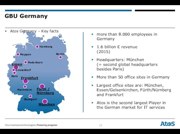 GBU Germany more than 8.000 employees in Germany 1.6 billion