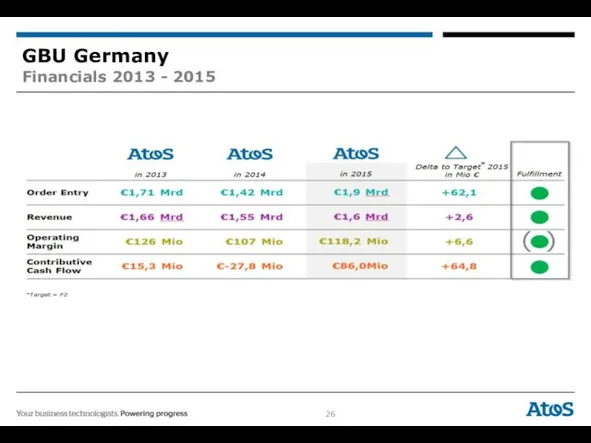 GBU Germany Financials 2013 - 2015