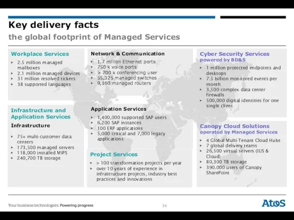 Canopy Cloud Solutions operated by Managed Services 4 Global Multi-Tenant