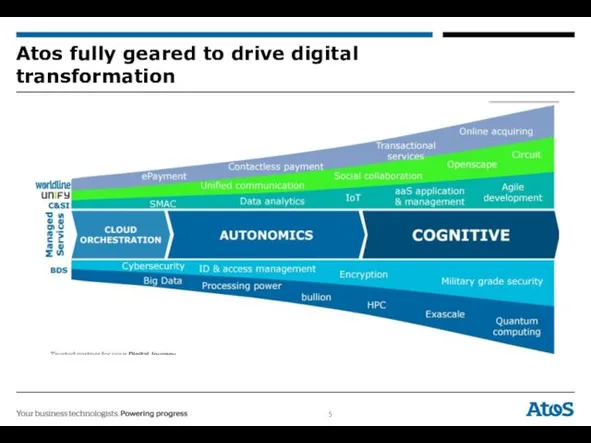 Atos fully geared to drive digital transformation