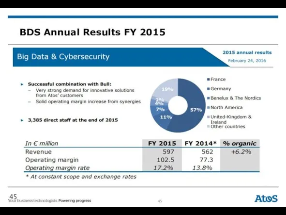 BDS Annual Results FY 2015