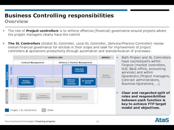 Business Controlling responsibilities Overview The role of Project controllers is