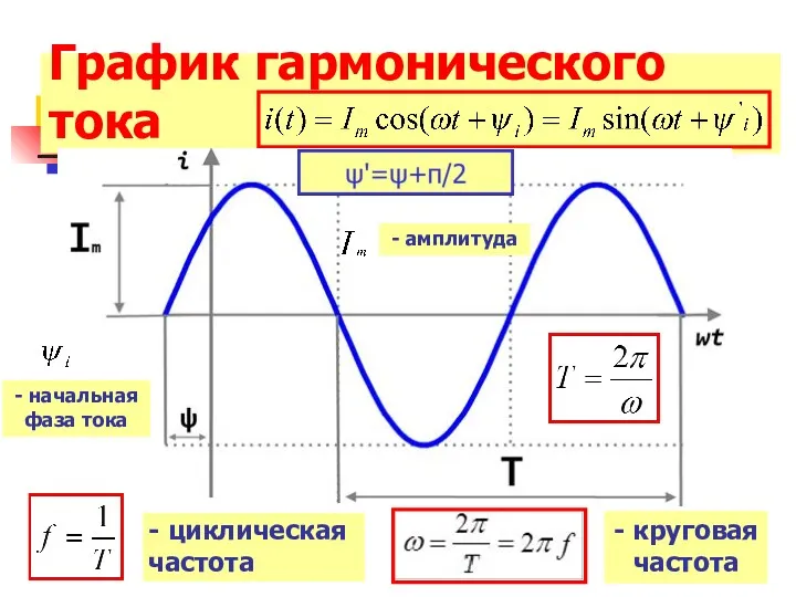 График гармонического тока - циклическая частота - круговая частота - начальная фаза тока - амплитуда