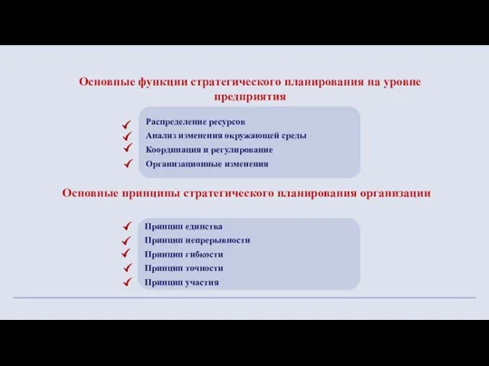 Основные функции стратегического планирования на уровне предприятия Распределение ресурсов Анализ