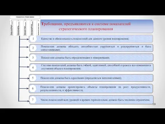 Показатели должны ориентировать объекты планирования на рост продуктивности, результативности, и