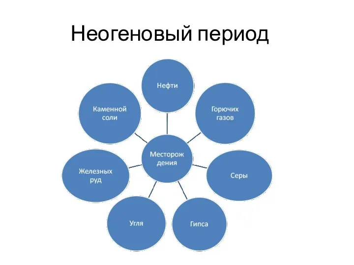 Неогеновый период