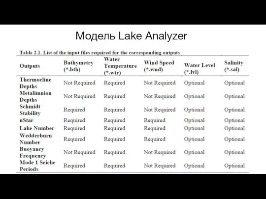 Модель Lake Analyzer