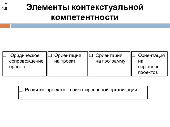 Элементы контекстуальной компетентности Юридическое сопровождение проекта Ориентация на проект Ориентация