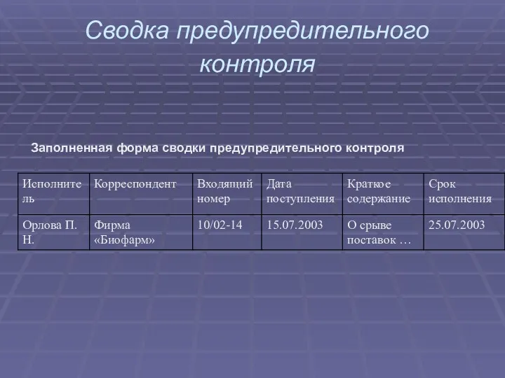 Сводка предупредительного контроля Заполненная форма сводки предупредительного контроля