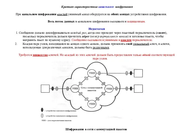 Краткая характеристика канального шифрования При канальном шифровании каждый уязвимый канал