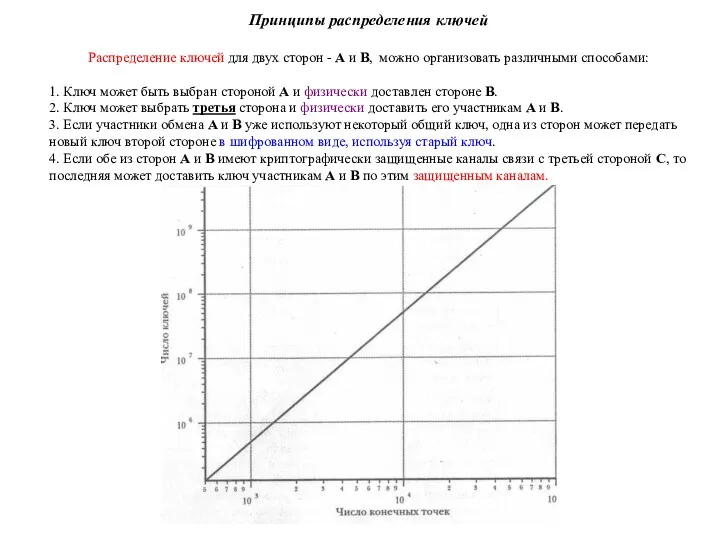 Принципы распределения ключей Распределение ключей для двух сторон - А