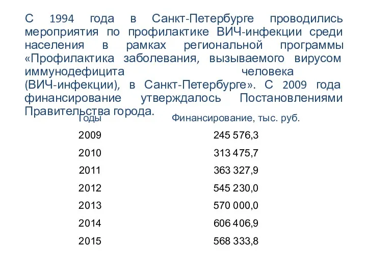 С 1994 года в Санкт-Петербурге проводились мероприятия по профилактике ВИЧ-инфекции