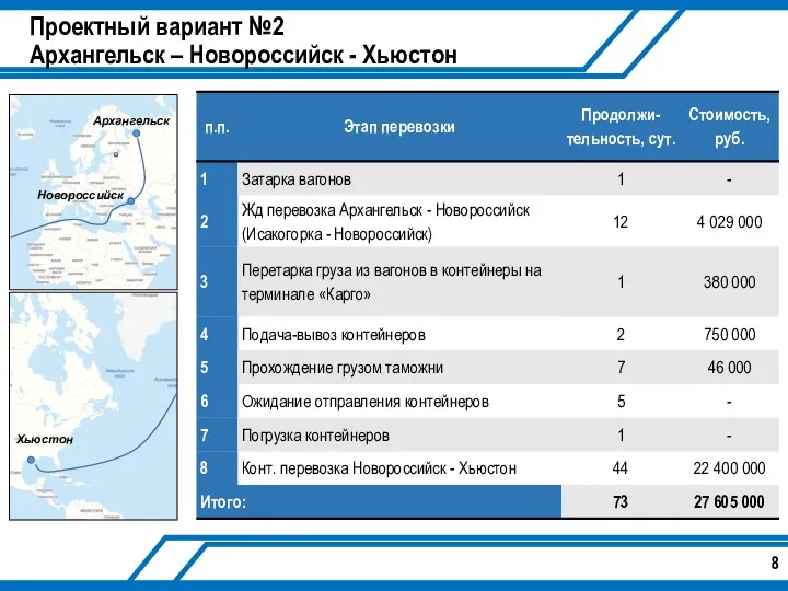 Проектный вариант №2 Архангельск – Новороссийск - Хьюстон Архангельск Хьюстон Новороссийск