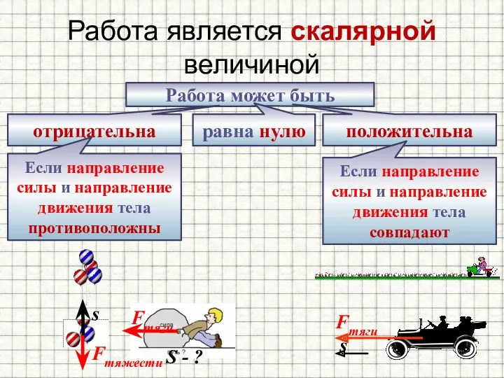 Работа является скалярной величиной Работа может быть положительна отрицательна равна