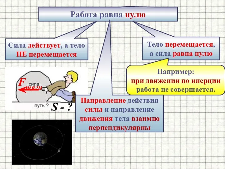 Работа равна нулю Сила действует, а тело НЕ перемещается Тело