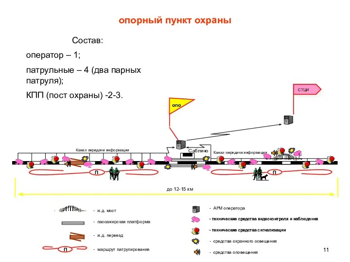 опорный пункт охраны