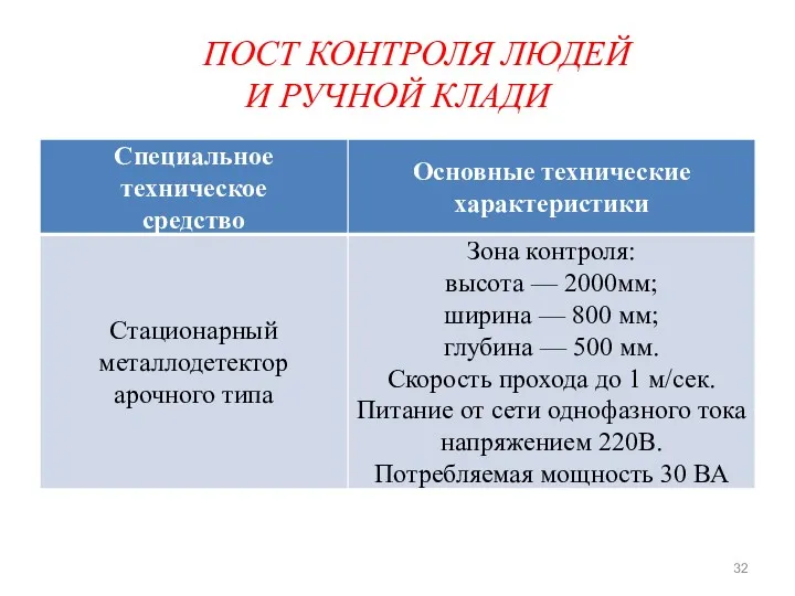 ПОСТ КОНТРОЛЯ ЛЮДЕЙ И РУЧНОЙ КЛАДИ