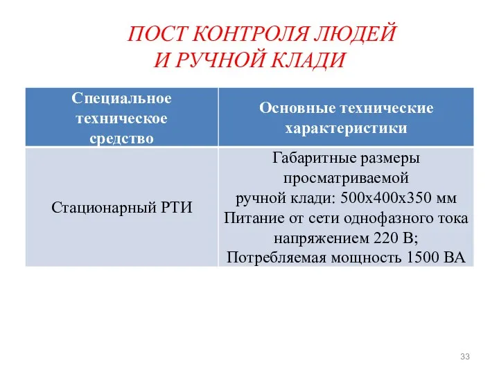 ПОСТ КОНТРОЛЯ ЛЮДЕЙ И РУЧНОЙ КЛАДИ