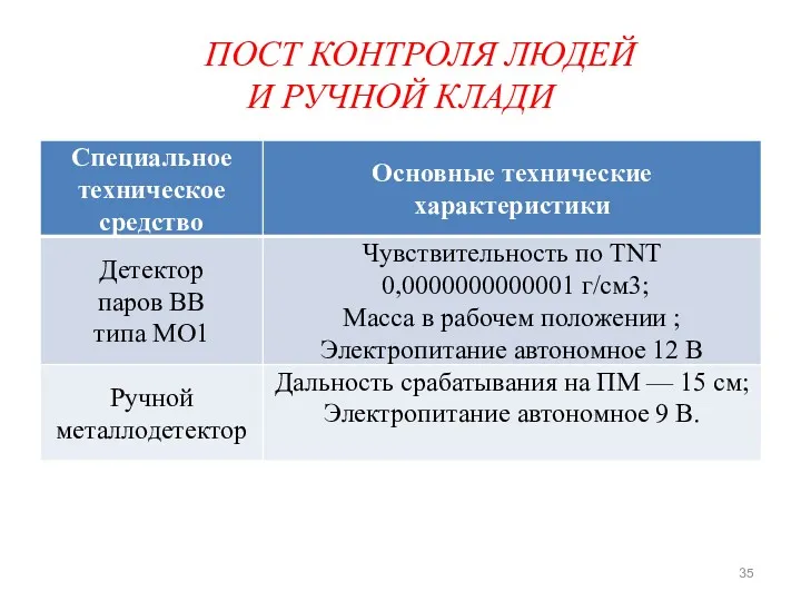 ПОСТ КОНТРОЛЯ ЛЮДЕЙ И РУЧНОЙ КЛАДИ