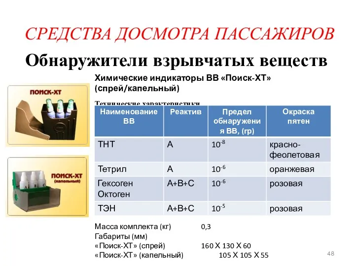 СРЕДСТВА ДОСМОТРА ПАССАЖИРОВ Обнаружители взрывчатых веществ Химические индикаторы ВВ «Поиск-ХТ»