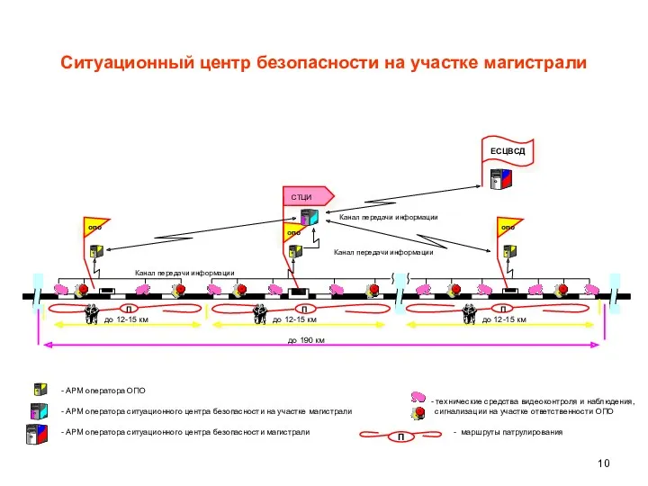 - АРМ оператора ОПО - АРМ оператора ситуационного центра безопасности