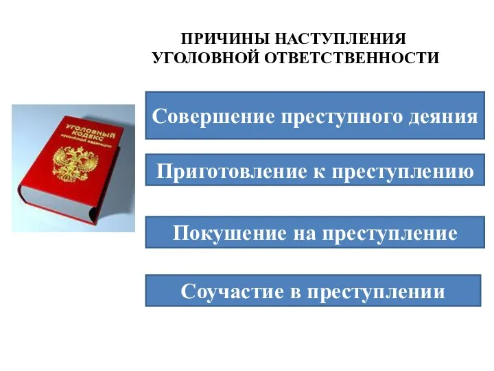 Совершение преступного деяния Приготовление к преступлению Покушение на преступление Соучастие в преступлении ПРИЧИНЫ НАСТУПЛЕНИЯ УГОЛОВНОЙ ОТВЕТСТВЕННОСТИ