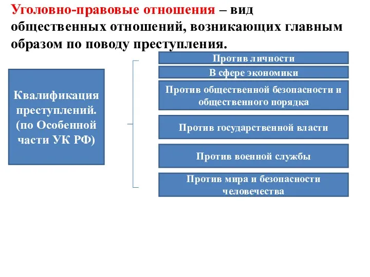 Квалификация преступлений. (по Особенной части УК РФ) Против личности В