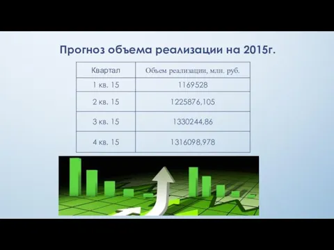 Прогноз объема реализации на 2015г.