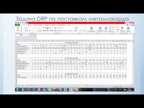 Задача DRP по поставкам металлокорда