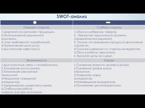 SWOT-анализ