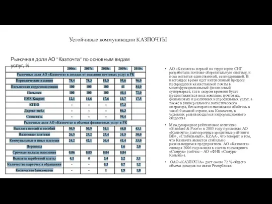 Устойчивые коммуникации КАЗПОЧТЫ АО «Казпочта» первой на территории СНГ разработала