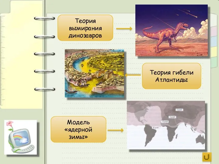 Теория вымирания динозавров Теория гибели Атлантиды Модель «ядерной зимы»